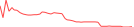 Sparkline Img