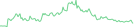 Sparkline Img