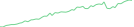 Sparkline Img