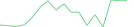 Sparkline Img