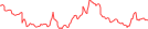 Sparkline Img