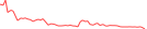 Sparkline Img