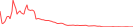 Sparkline Img