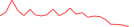 Sparkline Img