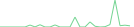 Sparkline Img