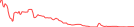 Sparkline Img