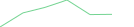 Sparkline Img