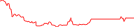 Sparkline Img