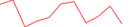 Sparkline Img