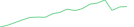 Sparkline Img
