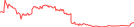 Sparkline Img