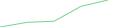 Sparkline Img