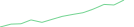 Sparkline Img