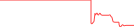Sparkline Img