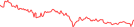 Sparkline Img