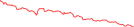 Sparkline Img
