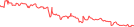 Sparkline Img