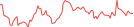 Sparkline Img
