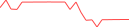 Sparkline Img