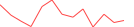 Sparkline Img
