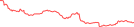 Sparkline Img