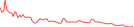 Sparkline Img