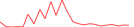 Sparkline Img