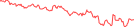 Sparkline Img