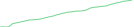 Sparkline Img