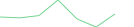 Sparkline Img