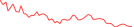 Sparkline Img