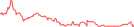 Sparkline Img