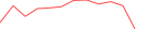 Sparkline Img