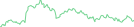 Sparkline Img