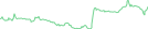 Sparkline Img