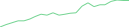 Sparkline Img