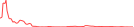 Sparkline Img
