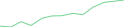 Sparkline Img