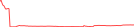 Sparkline Img