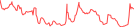 Sparkline Img