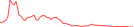Sparkline Img