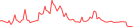 Sparkline Img