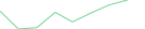 Sparkline Img
