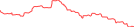 Sparkline Img