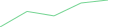 Sparkline Img