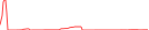 Sparkline Img