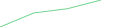 Sparkline Img