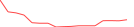 Sparkline Img
