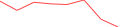 Sparkline Img