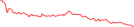 Sparkline Img